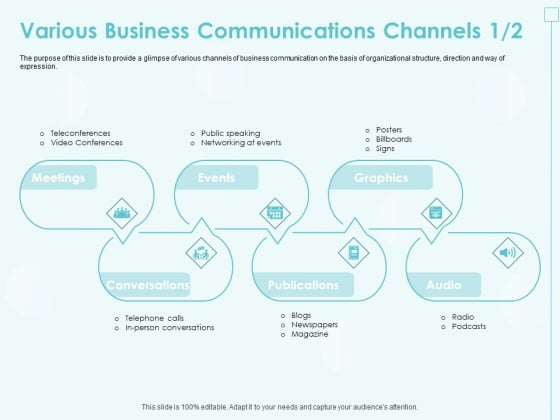 Incremental Planning In Decision Making Various Business Communications Channels Audio Summary PDF Incremental Planning In Decision Making Various Business Communications Channels Audio Summary PDF