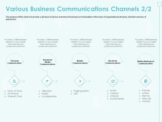 Incremental Planning In Decision Making Various Business Communications Channels Media Structure PDF Incremental Planning In Decision Making Various Business Communications Channels Media Structure PDF