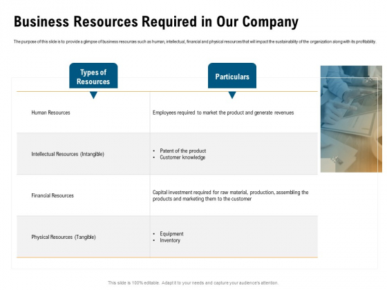 Incrementalism Process By Policy Makers Business Resources Required In Our Company Ppt Slides Ideas PDF Incrementalism Process By Policy Makers Business Resources Required In Our Company Ppt Slides Ideas PDF