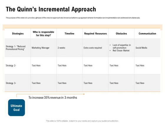 Incrementalism Process By Policy Makers The Quinns Incremental Approach Ppt Infographic Template Maker PDF Incrementalism Process By Policy Makers The Quinns Incremental Approach Ppt Infographic Template Maker PDF