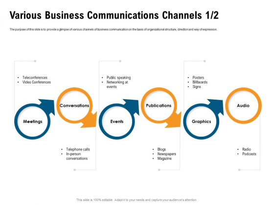 Incrementalism Process By Policy Makers Various Business Communications Channels Audio Ppt Inspiration Show PDF Incrementalism Process By Policy Makers Various Business Communications Channels Audio Ppt Inspiration Show PDF