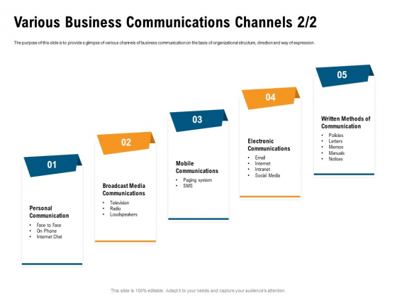 Incrementalism Process By Policy Makers Various Business Communications Channels Media Ppt Model Maker PDF Incrementalism Process By Policy Makers Various Business Communications Channels Media Ppt Model Maker PDF