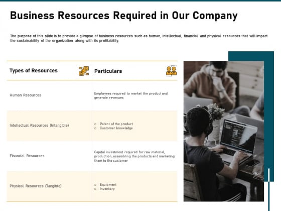 Incrementalism Strategy Business Resources Required In Our Company Ppt Layouts Slide PDF Incrementalism Strategy Business Resources Required In Our Company Ppt Layouts Slide PDF