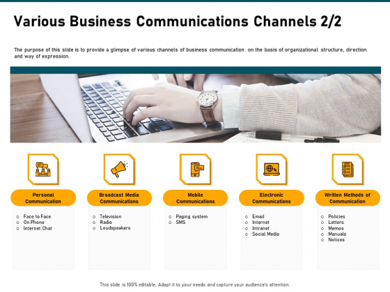 Incrementalism Strategy Various Business Communications Channels Media Ppt Model Professional PDF Incrementalism Strategy Various Business Communications Channels Media Ppt Model Professional PDF