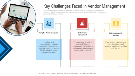 Inculcating Supplier Operation Improvement Plan Key Challenges Faced In Vendor Management Infographics PDF