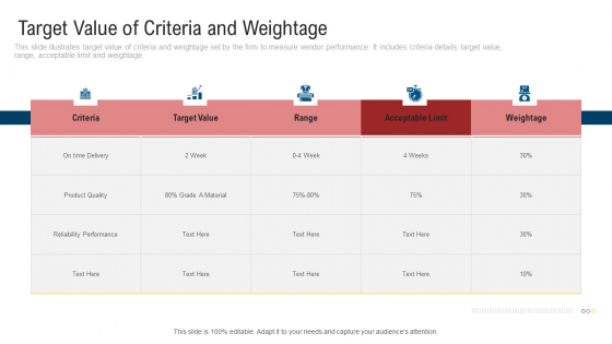 Inculcating Supplier Operation Improvement Plan Target Value Of Criteria And Weightage Topics PDF Inculcating Supplier Operation Improvement Plan Target Value Of Criteria And Weightage Topics PDF
