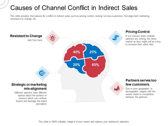 Indirect Channel Marketing Initiatives Causes Of Channel Conflict In Indirect Sales Background PDF Indirect Channel Marketing Initiatives Causes Of Channel Conflict In Indirect Sales Background PDF
