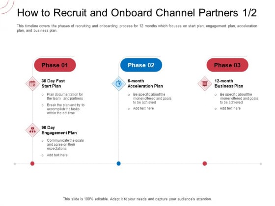 Indirect Channel Marketing Initiatives How To Recruit And Onboard Channel Partners Break Professional PDF Indirect Channel Marketing Initiatives How To Recruit And Onboard Channel Partners Break Professional PDF