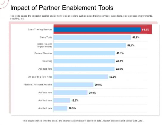 Indirect Channel Marketing Initiatives Impact Of Partner Enablement Tools Elements PDF Indirect Channel Marketing Initiatives Impact Of Partner Enablement Tools Elements PDF