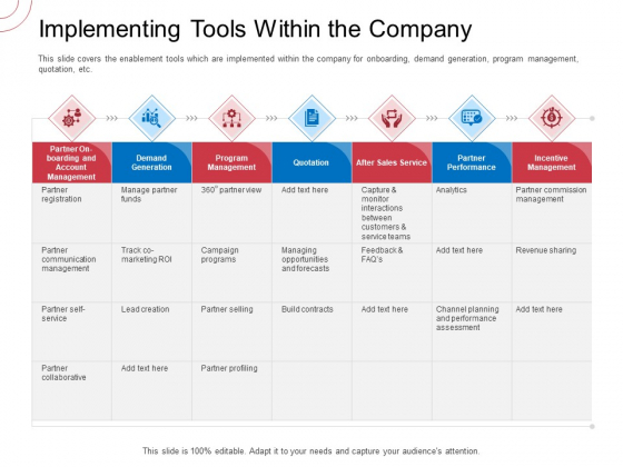 Indirect Channel Marketing Initiatives Implementing Tools Within The Company Formats PDF Indirect Channel Marketing Initiatives Implementing Tools Within The Company Formats PDF