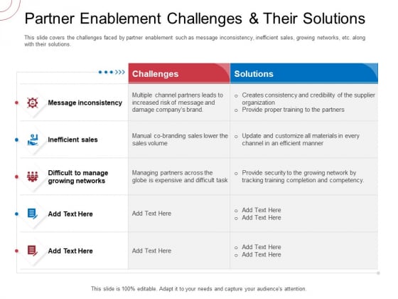 Indirect Channel Marketing Initiatives Partner Enablement Challenges And Their Solutions Ideas PDF Indirect Channel Marketing Initiatives Partner Enablement Challenges And Their Solutions Ideas PDF