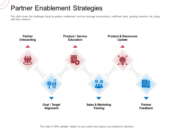 Indirect Channel Marketing Initiatives Partner Enablement Strategies Professional PDF Indirect Channel Marketing Initiatives Partner Enablement Strategies Professional PDF