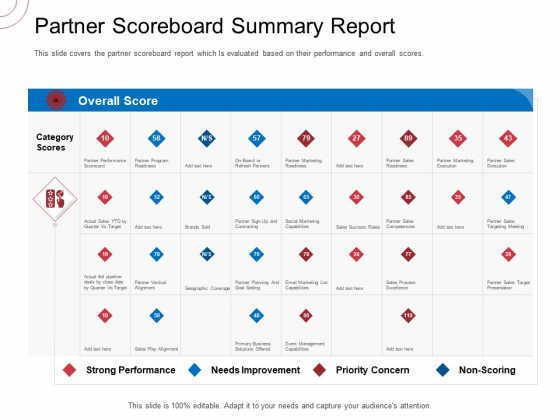 Indirect Channel Marketing Initiatives Partner Scoreboard Summary Report Icons PDF Indirect Channel Marketing Initiatives Partner Scoreboard Summary Report Icons PDF
