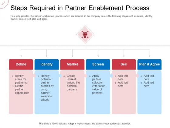 Indirect Channel Marketing Initiatives Steps Required In Partner Enablement Process Brochure PDF Indirect Channel Marketing Initiatives Steps Required In Partner Enablement Process Brochure PDF