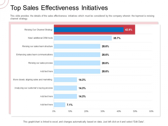 Indirect Channel Marketing Initiatives Top Sales Effectiveness Initiatives Background PDF Indirect Channel Marketing Initiatives Top Sales Effectiveness Initiatives Background PDF