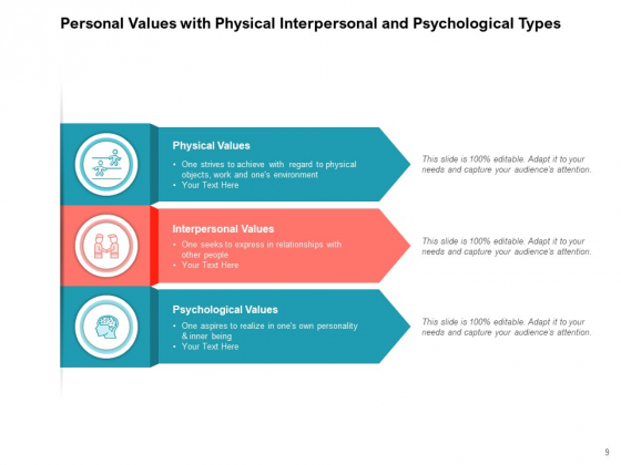 Individualized Attributes Psychological Values Personal Values 