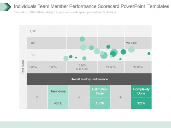 Individuals Team Member Performance Scorecard Powerpoint Templates
