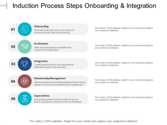 Induction Process Steps Onboarding And Integration Ppt PowerPoint Presentation Portfolio Summary