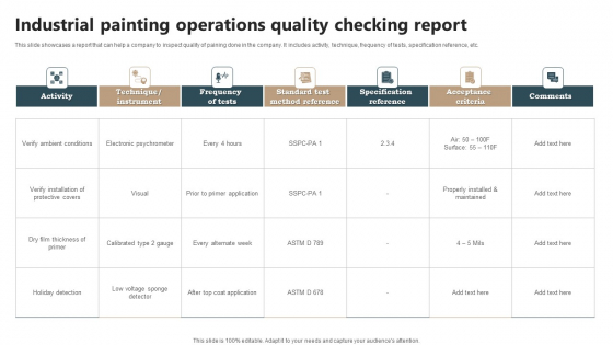 Industrial Painting Operations Quality Checking Report Infographics PDF