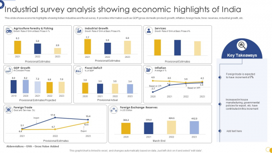 Industrial Survey Analysis Showing Economic Highlights Of India Background PDF