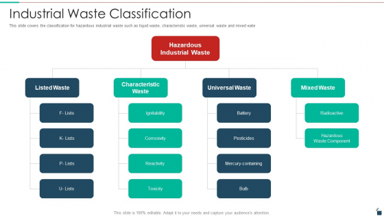 Industrial Waste Classification Resources Recycling And Waste Management Mockup PDF Industrial Waste Classification Resources Recycling And Waste Management Mockup PDF