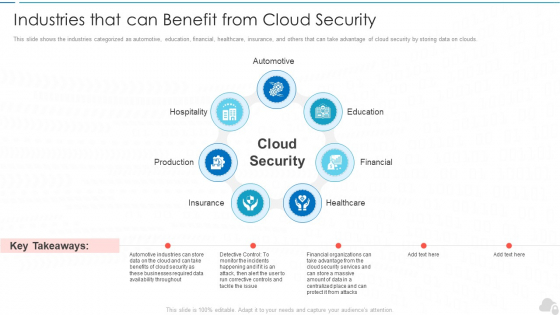 Industries That Can Benefit From Cloud Security Cloud Computing Security IT Ppt Professional PDF Industries That Can Benefit From Cloud Security Cloud Computing Security IT Ppt Professional PDF