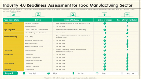 Industry 4 0 Readiness Assessment For Food Manufacturing Sector Precooked Food Industry Analysis Template PDF