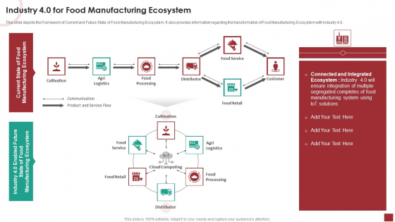 Industry Analysis For Food Manufacturing Market Industry 4 0 For Food Manufacturing Ecosystem Download PDF Industry Analysis For Food Manufacturing Market Industry 4 0 For Food Manufacturing Ecosystem Download PDF