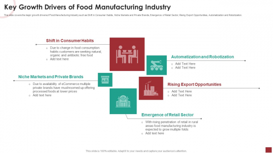 Industry Analysis For Food Manufacturing Market Key Growth Drivers Of Food Manufacturing Industry Portrait PDF Industry Analysis For Food Manufacturing Market Key Growth Drivers Of Food Manufacturing Industry Portrait PDF