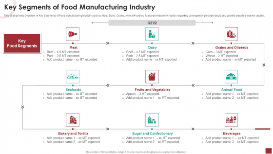 Industry Analysis For Food Manufacturing Market Key Segments Of Food Manufacturing Industry Pictures PDF