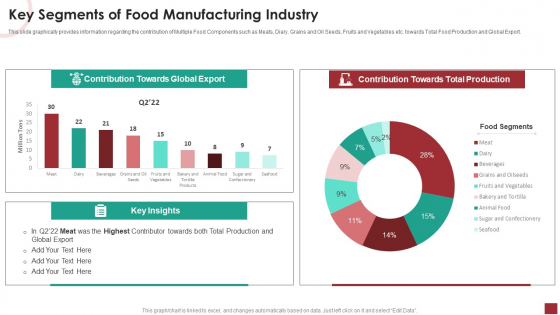 Industry Analysis For Food Manufacturing Market Key Segments Of Food Manufacturing Industry Slide Pictures PDF
