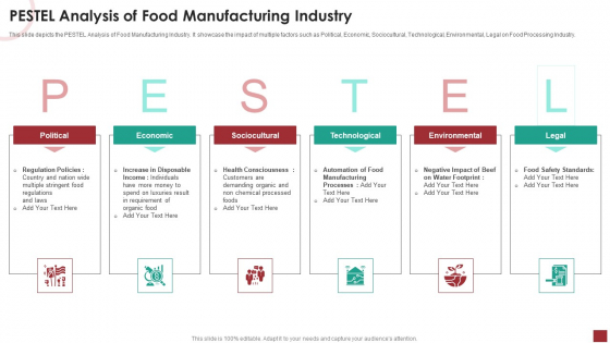 Industry Analysis For Food Manufacturing Market PESTEL Analysis Of Food Manufacturing Industry Portrait PDF Industry Analysis For Food Manufacturing Market PESTEL Analysis Of Food Manufacturing Industry Portrait PDF