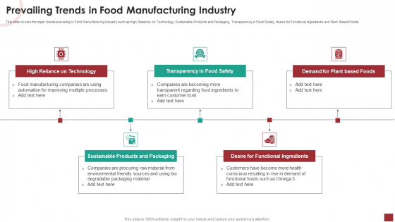 Industry Analysis For Food Manufacturing Market Prevailing Trends In Food Manufacturing Industry Structure PDF Industry Analysis For Food Manufacturing Market Prevailing Trends In Food Manufacturing Industry Structure PDF