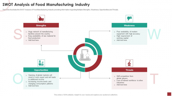 Industry Analysis For Food Manufacturing Market SWOT Analysis Of Food Manufacturing Industry Structure PDF Industry Analysis For Food Manufacturing Market SWOT Analysis Of Food Manufacturing Industry Structure PDF