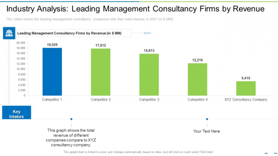 Industry Analysis Leading Management Consultancy Firms By Revenue Ppt Model Tips PDF Industry Analysis Leading Management Consultancy Firms By Revenue Ppt Model Tips PDF