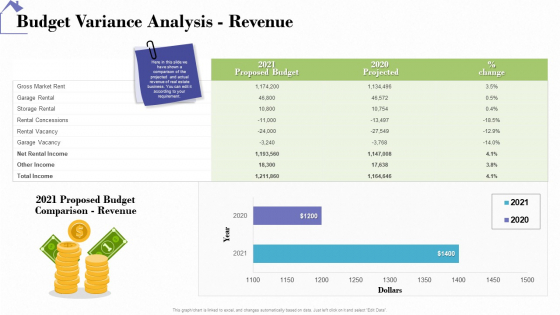 Real Estate Revenue PowerPoint templates, Slides and Graphics