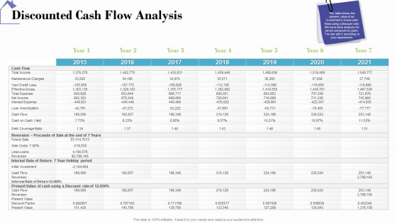 Industry Analysis Of Real Estate And Construction Sector Discounted Cash Flow Analysis Icons PDF