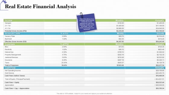 Industry Analysis Of Real Estate And Construction Sector Real Estate Financial Analysis Elements PDF Industry Analysis Of Real Estate And Construction Sector Real Estate Financial Analysis Elements PDF