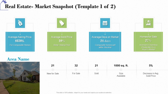 Industry Analysis Of Real Estate And Construction Sector Real Estate Market Snapshot Average Demonstration PDF Industry Analysis Of Real Estate And Construction Sector Real Estate Market Snapshot Average Demonstration PDF