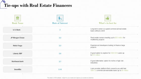 Industry Analysis Of Real Estate And Construction Sector Tie Ups With Real Estate Financers Microsoft PDF Industry Analysis Of Real Estate And Construction Sector Tie Ups With Real Estate Financers Microsoft PDF