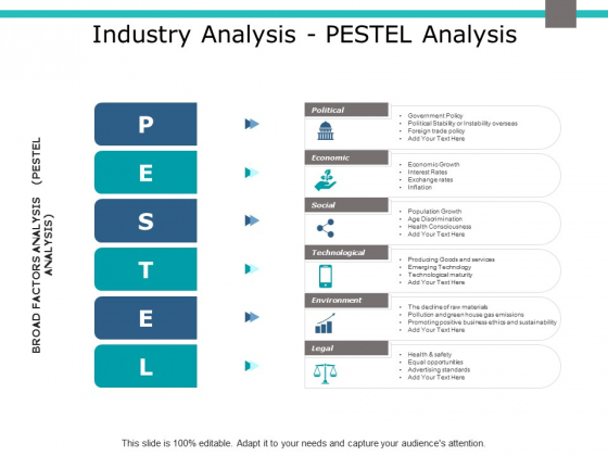 Industry Analysis Pestel Analysis Ppt PowerPoint Presentation Professional Deck Industry Analysis Pestel Analysis Ppt PowerPoint Presentation Professional Deck