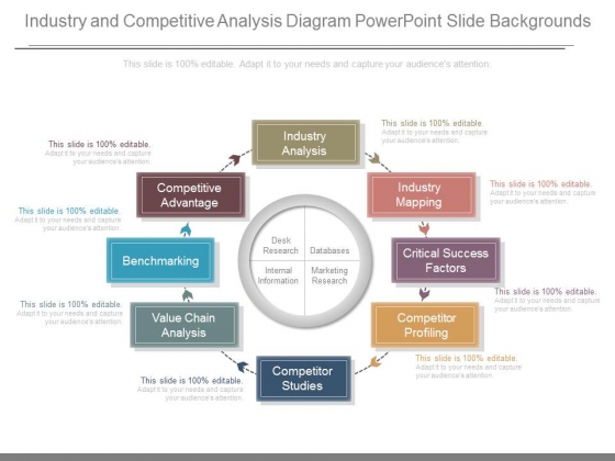 industry and competitive analysis diagram powerpoint slide ppt slides backgrounds