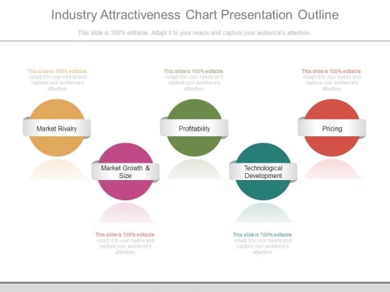 Industry Attractiveness Chart Presentation Outline Industry Attractiveness Chart Presentation Outline