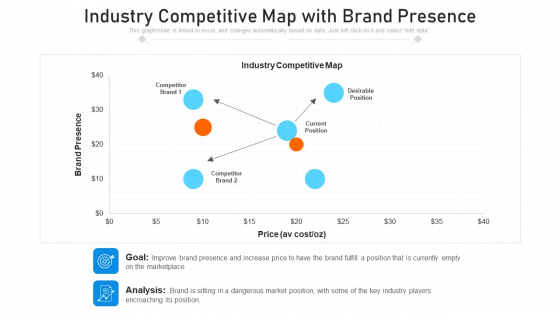 Industry Competitive Map With Brand Presence Ppt PowerPoint Presentation Gallery Slide PDF Industry Competitive Map With Brand Presence Ppt PowerPoint Presentation Gallery Slide PDF
