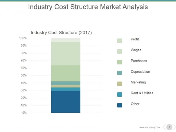Industry Cost Structure Market Analysis Ppt PowerPoint Presentation Deck Industry Cost Structure Market Analysis Ppt PowerPoint Presentation Deck