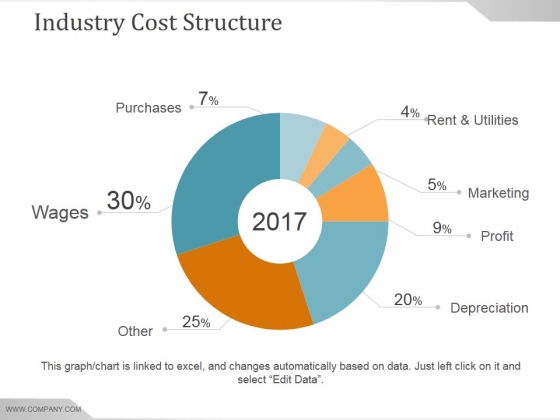 Industry Cost Structure Ppt PowerPoint Presentation Ideas Industry Cost Structure Ppt PowerPoint Presentation Ideas
