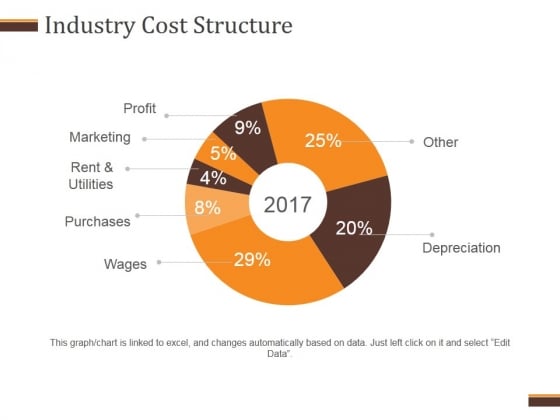 Industry Cost Structure Template 1 Ppt PowerPoint Presentation Guidelines