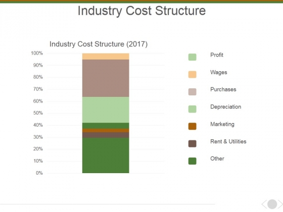Industry Cost Structure Template 3 Ppt PowerPoint Presentation Model Smartart
