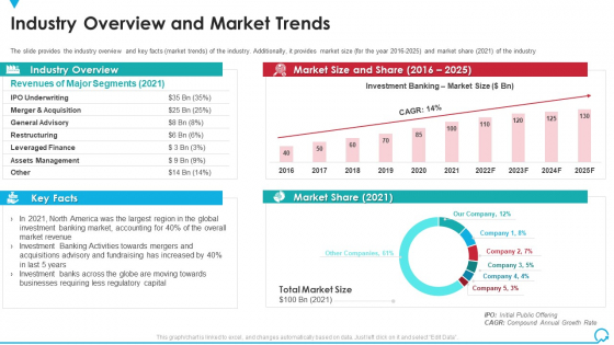 Industry Overview And Market Trends Deal Pitchbook IPO Guidelines PDF Industry Overview And Market Trends Deal Pitchbook IPO Guidelines PDF