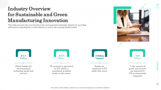 Industry Overview For Sustainable And Green Manufacturing Innovation Background PDF Industry Overview For Sustainable And Green Manufacturing Innovation Background PDF